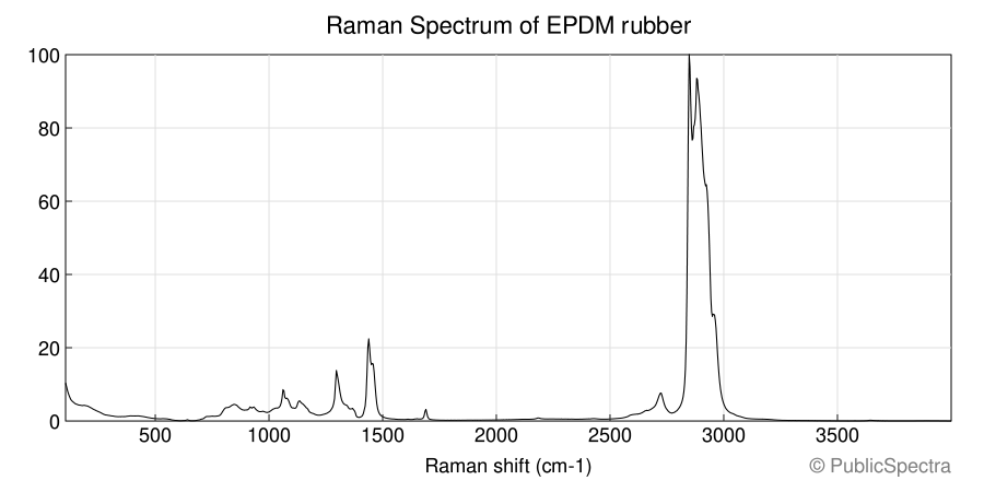 Raman spectrum of EPDM rubber